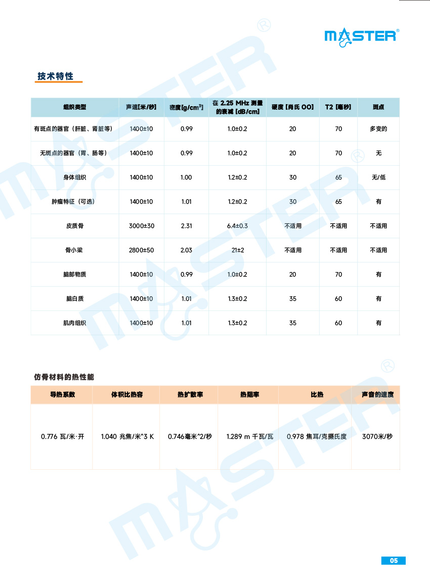 True Phantom Solutions 影像學(xué)檢查模擬人彩頁(yè)官網(wǎng)-5.jpg